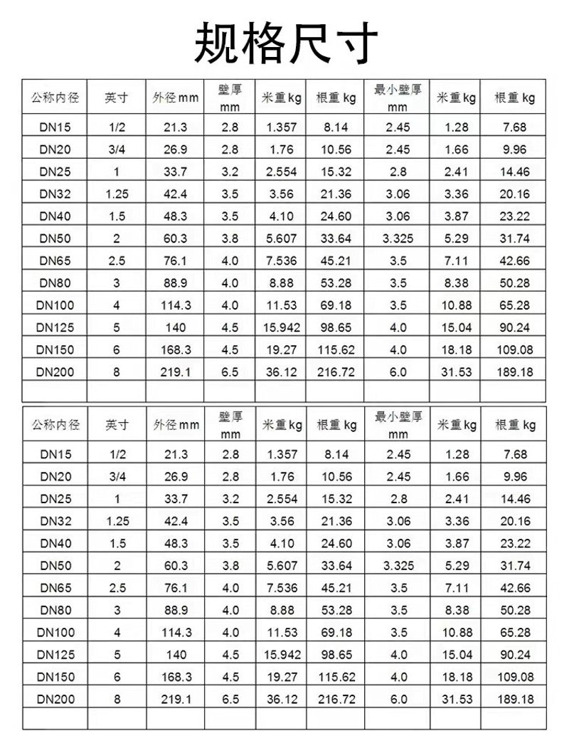 镀锌管价格的涨跌对许多行业来说都是值得关注的问题。今天，我们就来深入剖析一下近期镀锌管价格变动的情况及其背后的原因。