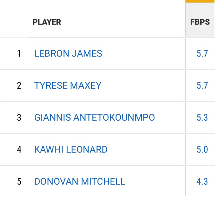 詹姆斯快攻得分领跑联盟，古希腊神话再现现实