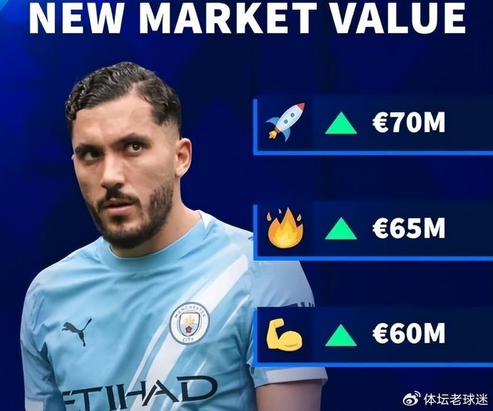 曼城3650万欧元签下谢尔基 助攻效率登顶英超历史