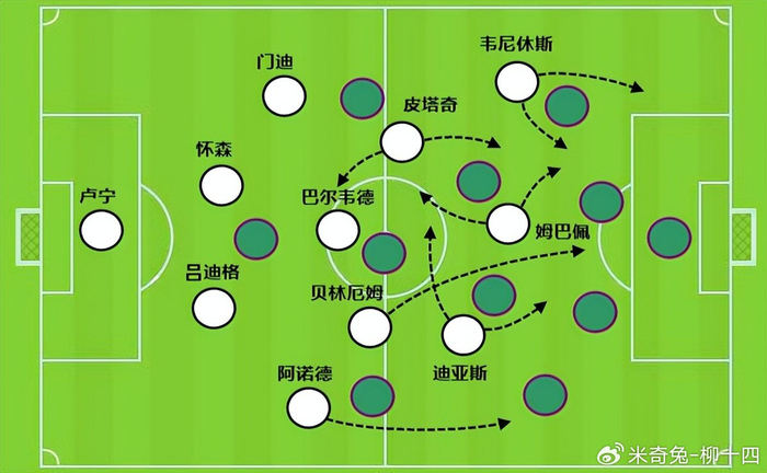 姆巴佩皇马前100场进球数少于C罗 队友数据暴跌引