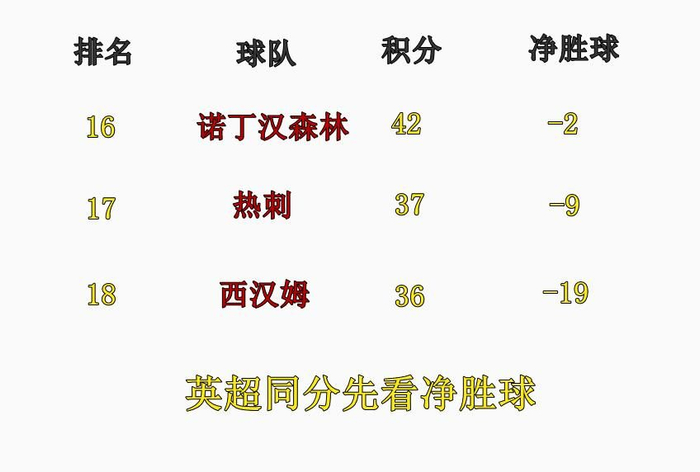 切尔西主场惨败诺丁汉森林 保级球队逆袭成功